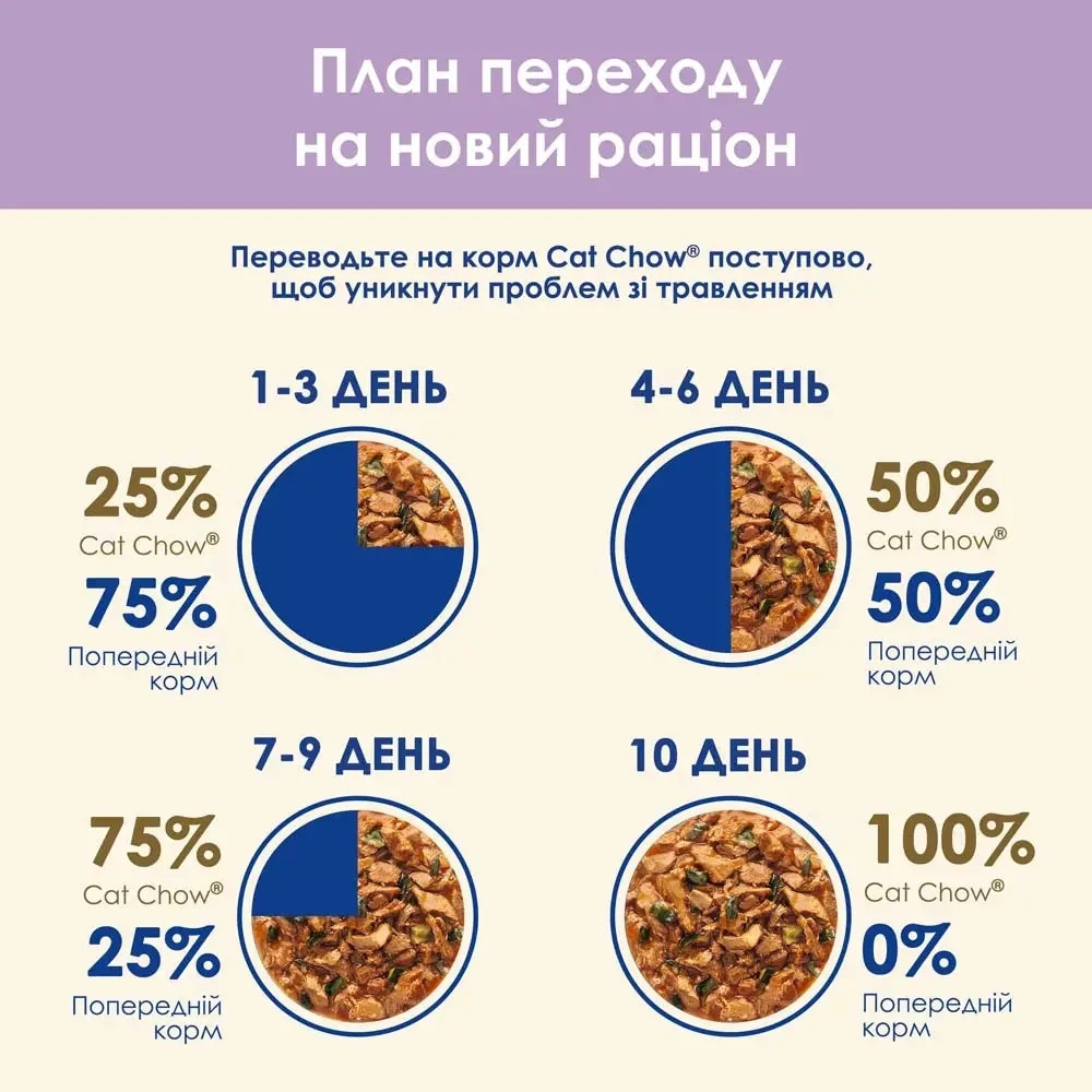 Вологий корм CAT CHOW Sensitive для дорослих котів із чутливою системою травлення, шматочки у підливці, з лососем та цукіні, 85 г Київ - фото 8