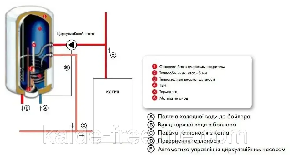 Водонагрівач комбінований Atlantic COMBI CWH 100 D400-2-B Харків - фото 3