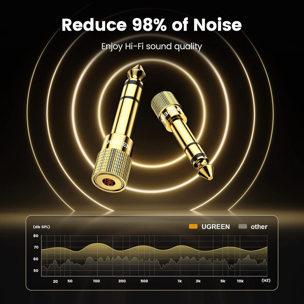Перехідник 6.3 на 3.5 мм (1/4"-1/8") UGreen 20503 (Золотистий) Николаев - изображение 4