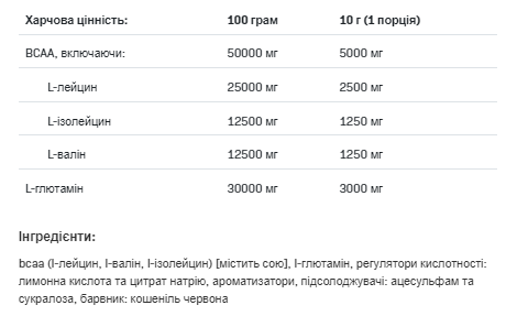 BCAA Max Support Instant - 500g Bllueberry Київ