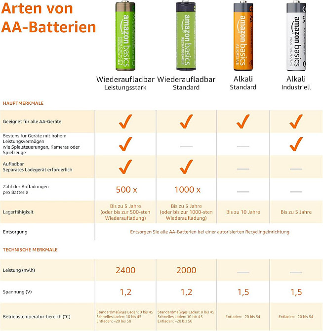 Батарейки Amazon Basics AA 2400mAh NiMH 1.2V 16 шт сріблясті перезарядні до 400 циклів передзаряджені високої ємності універсальні Київ - фото 5