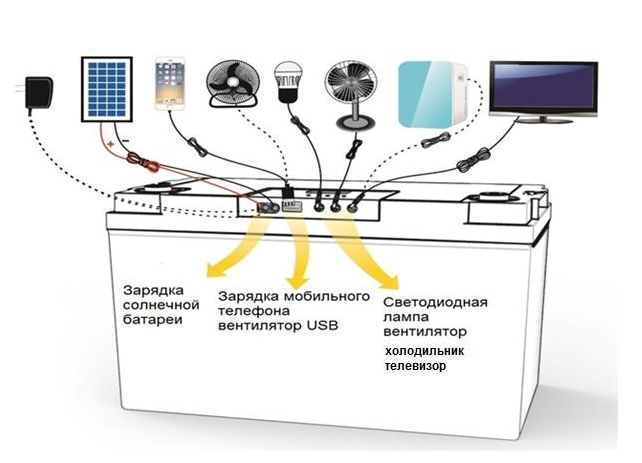 Солнечная панель складная водонепроницаемая Sumyk Киев - изображение 4