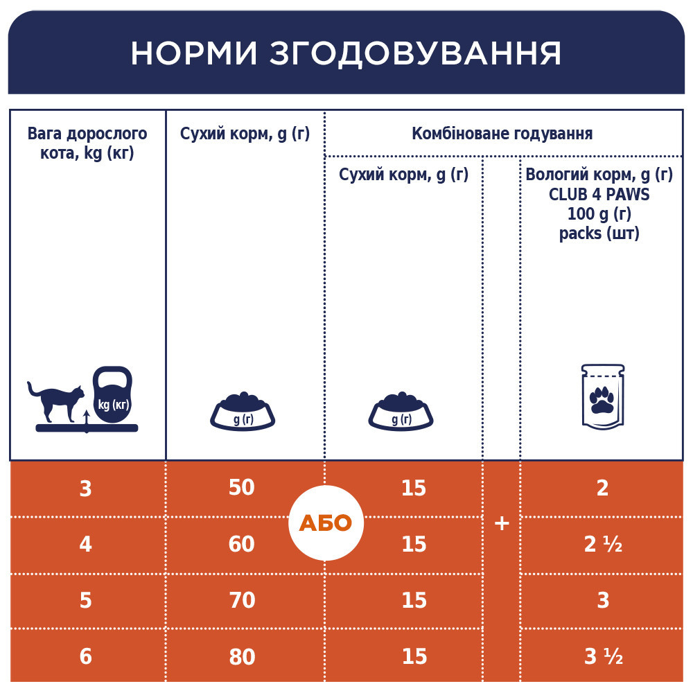 Полнорационный сухой корм для взрослых кошек CLUB 4PAWS (Клуб 4Лапы) Премиум с чувственным пищеварением, 14 кг Винница - изображение 3