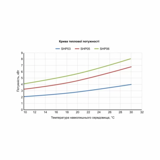 Тепловой насос для каркасного бассейна 18 м3 Fairland SHP05 (5.8 кВт) Киев