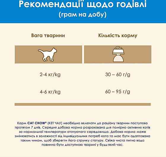 Сухий корм для котів Cat Chow Feline 3 in 1 з формулою потрійної дії з індичкою 15 кг Вінниця