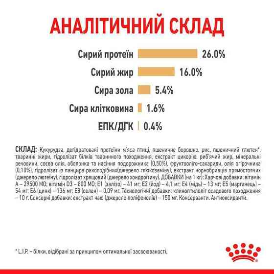 Royal Canin Pomeranian Adult (Роял Канин Помераниан Эдалт) корм для взрослых собак померанский шпиц с птицей 1.5 кг. Запорожье