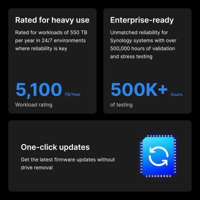 Жорсткий диск для сервера Synology 3.5" 20TБ SATA 7200 (HAT5310-20T) Вінниця - фото 3