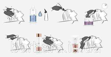 Маска после окрашивания  WellaPlex Киев