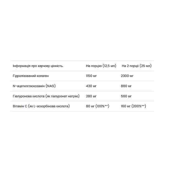 Комплекс для суставів VPLab Joint Support Formula 500 мл Київ
