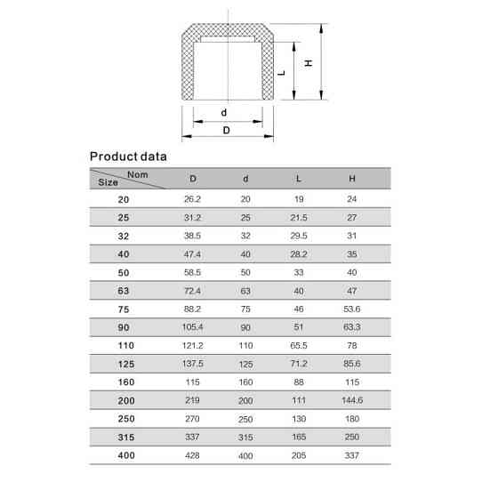 Заглушка ПВХ Aquaviva клейова, d225 мм Київ