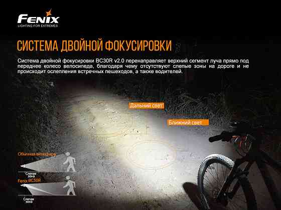 Велофара Fenix BC30 V2.0 Киев