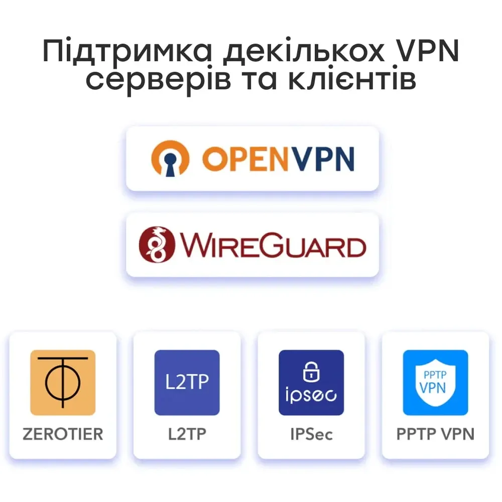 Гігабітний Multi-WAN VPN-маршрутизатор Cudy R700 (73-00507) Киев - изображение 9