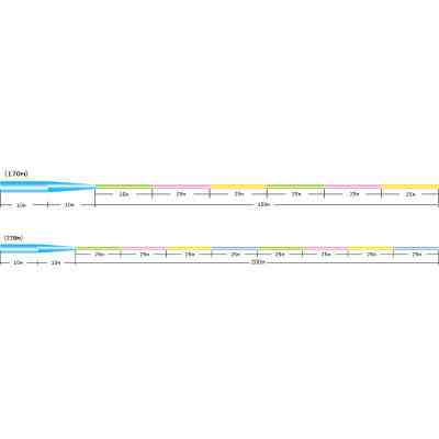 Волосінь Sunline Castest Tapered 170m конусна 0.235-0.570mm 4.0kg (1658.10.54) Вінниця