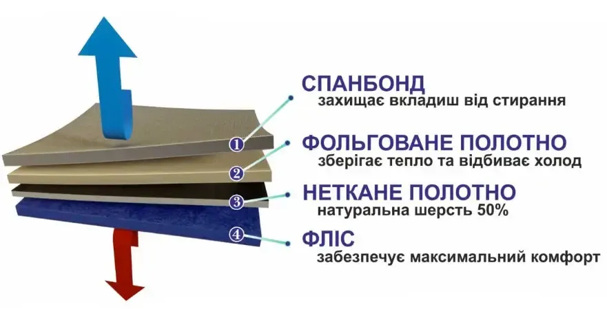 Чоботи зимові для риболовлі до -50 °C EVA з фольгованим вкладнем ГумаТрест E-05/Сапоги гумові Кривий Ріг - фото 10