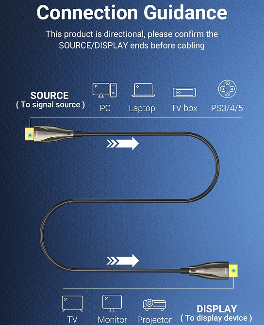 Кабель HDMI M - M, 30.0 м, V2.0, Optical 4K 60Гц 18Gbps Dolby 7.1 PVC Black Zinc Alloy Vention Вінниця - фото 7