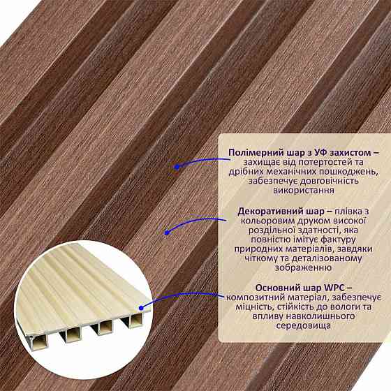 Декоративна стінова рейка Капучино Київ