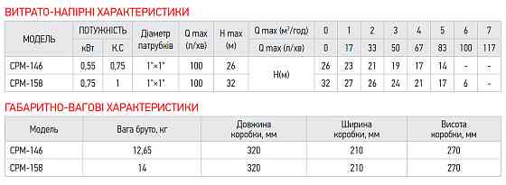 Насос поверхностный центробежный Koer CPM-146 1
