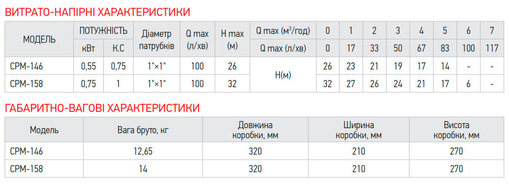 Насос поверхностный центробежный Koer CPM-146 1