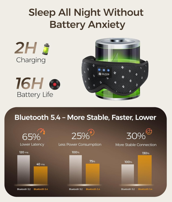 Bluetooth-маска для сну LOVE EYE 3D з навушниками — 100% затемнення, Hi-Fi звук, Bluetooth 5.4, для сну на боці, Чорна Київ - фото 7