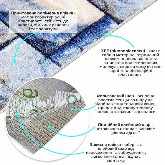 Самоклеючі шпалери 2800х500х1,5мм Синьо-жовта катиринославська цегла (D) SW-00001785 Київ