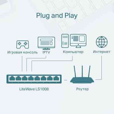 Коммутатор сетевой TP-Link LS1008 Винница