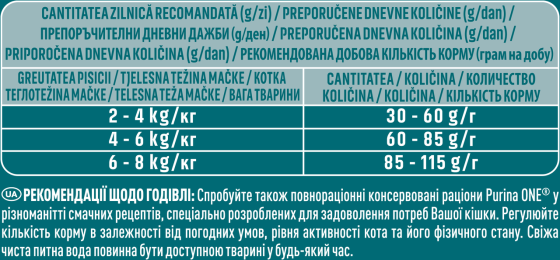 Сухий корм PURINA ONE Adult (Едалт) для дорослих котів, комплекс Bifensis, з куркою, 450 г Київ