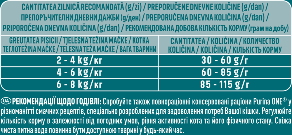 Сухой корм PURINA ONE Adult (Эдалт) для взрослых кошек, комплекс Bifensis, с курицей, 450 г Киев - изображение 4