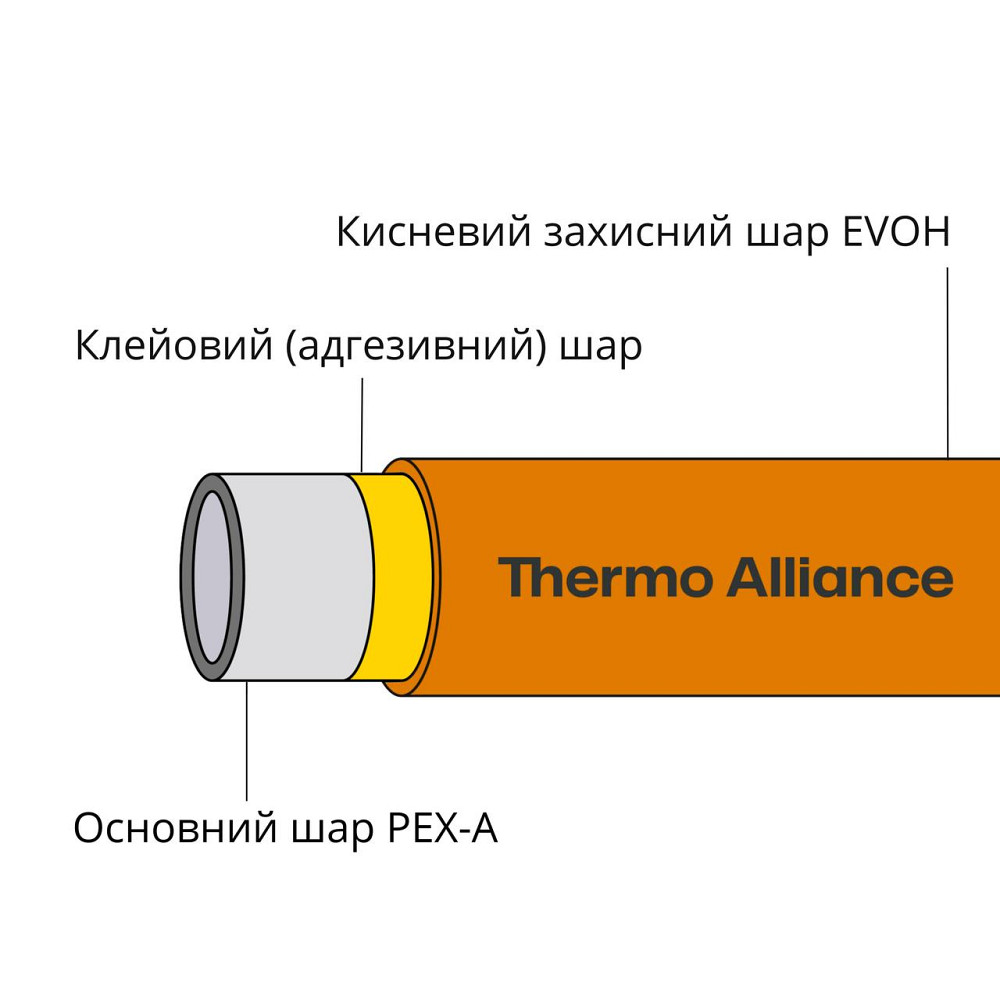 Труба PEX-A EVOH Orange 16х2мм (320м) Spain Киев - изображение 2