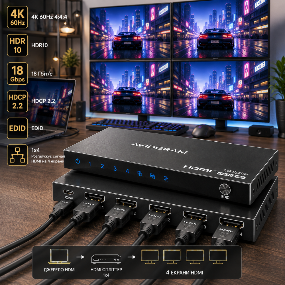 HDMI сплиттер 1x4 AVIDGRAM 4K 60Hz 4:4:4 HDR10|  разветвитель HDMI на 4 экрана, EDID, 18 Гбит/с, HDCP 2.2 Киев - изображение 9