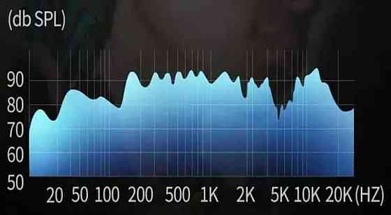 Чувствительный микрофон детектор чтоб слушать через стены с наушниками. Киев