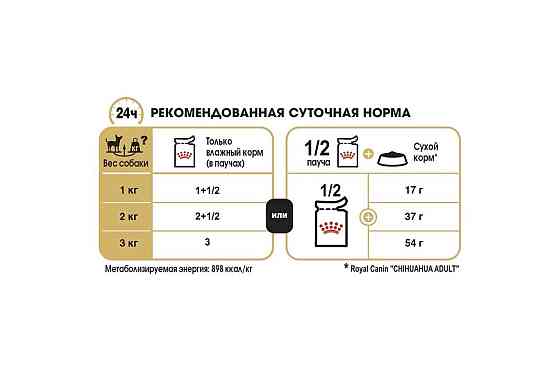Royal Canin Chihuahua (Роял Канін Чихуахуа Едалт) вологий корм для собак породи чихухуа від 8 міс. 85 г х 12 шт Запоріжжя