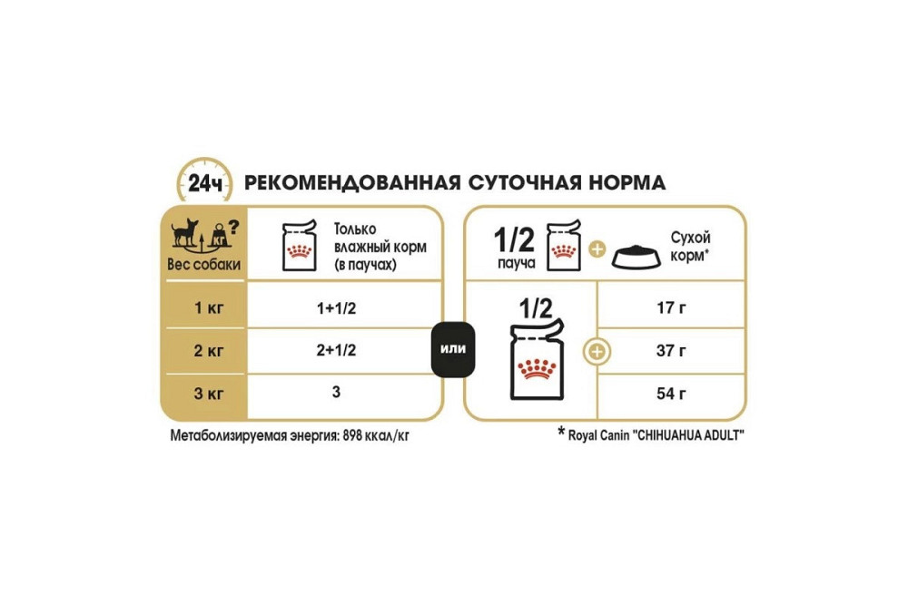 Royal Canin Chihuahua (Роял Канін Чихуахуа Едалт) вологий корм для собак породи чихухуа від 8 міс. 85 г х 12 шт Запоріжжя - фото 6