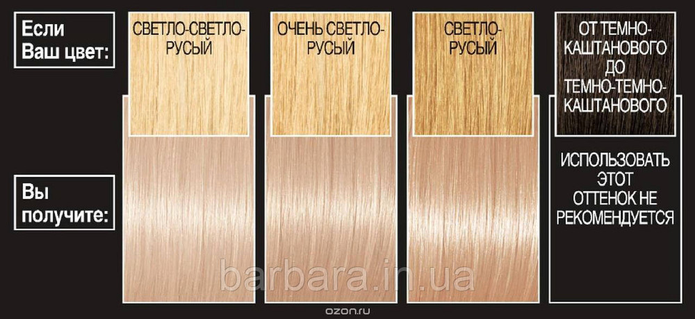 Краска для волос Loreal Feria Preference 102 Киев - изображение 5