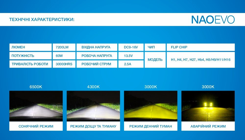 Світлодіодні лампи HB4 Naoevo S4 LED-Flip Chip/9-16V/30W/3600Lm/3000K-4300K-6500K Винница - изображение 3