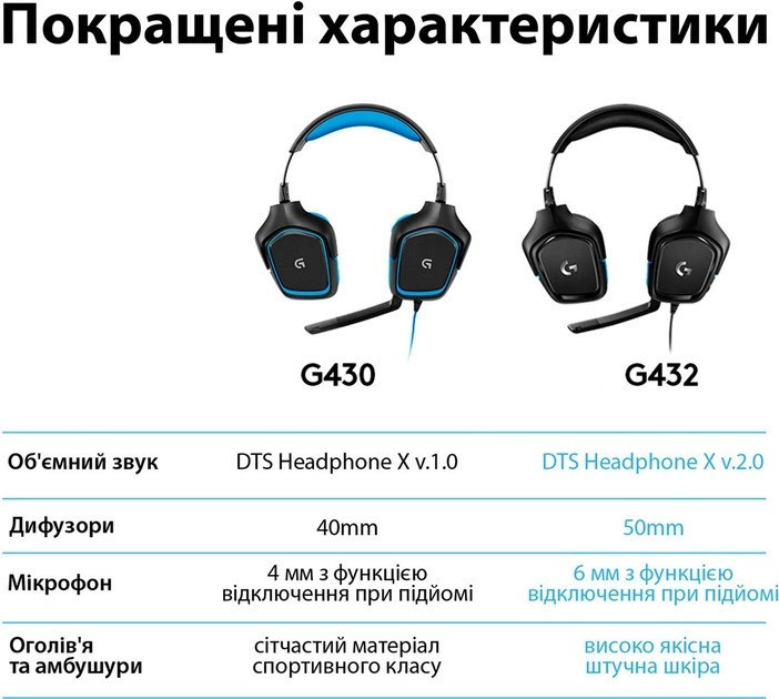 Гарнітура Logitech G432 Black (981-000770) чорний/синій Харьков - изображение 6