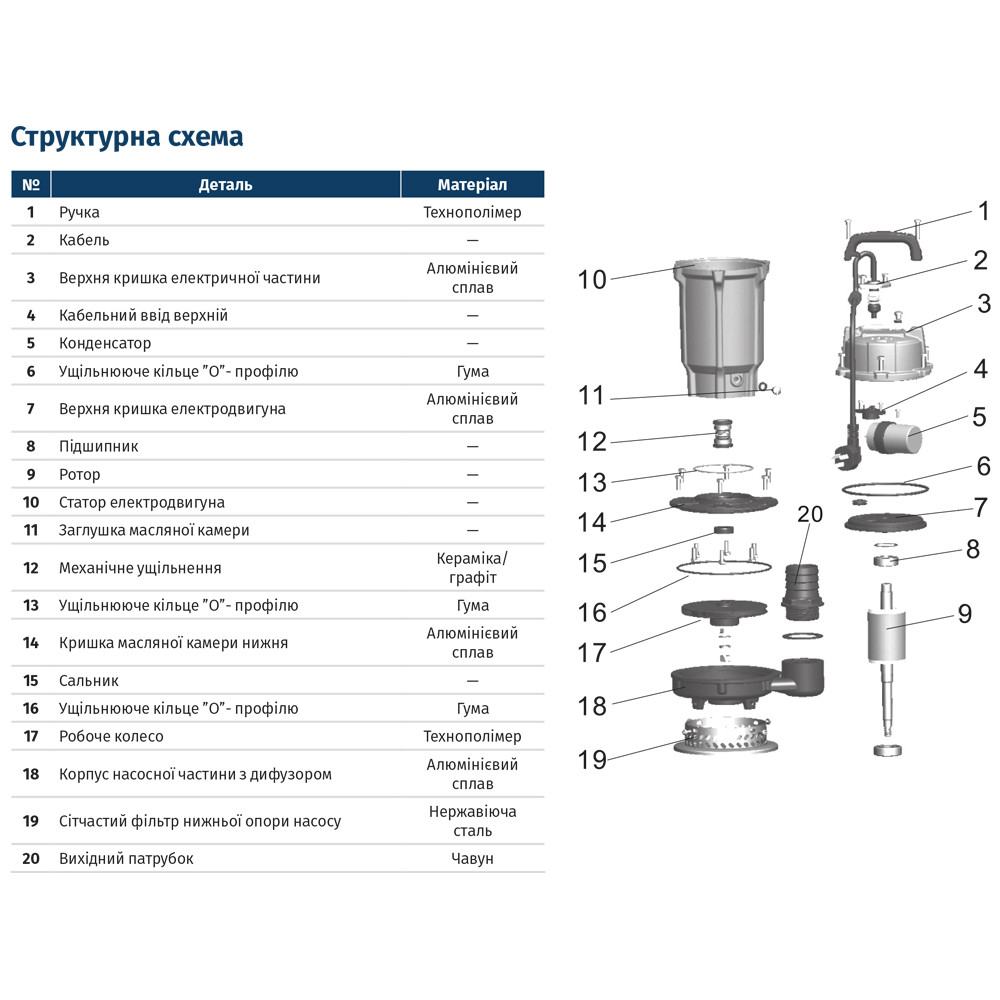 Wetron Насос дренажный 0.37кВт Hmax 15м Qmax 140л/мин без поплавка QDX1.5-16-0.37 WETRON (77319 Киев - изображение 2