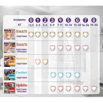 Підгузки Libero Touch Pants Розмір 3 (5-9 кг) 36 шт (7322541739472) Вінниця