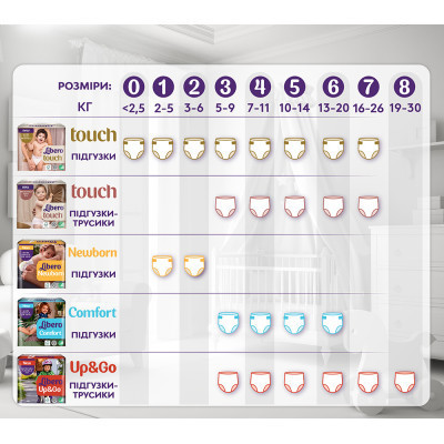 Подгузники Libero Touch Pants Размер 3 (5-9 кг) 36 шт (7322541739472) Винница - изображение 5