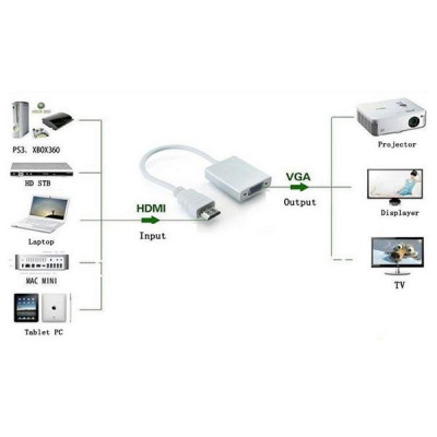 Перехідник ST-Lab HDMI male to VGA F (з кабелями аудіо і живлення від USB) (U-990) Вінниця - фото 3