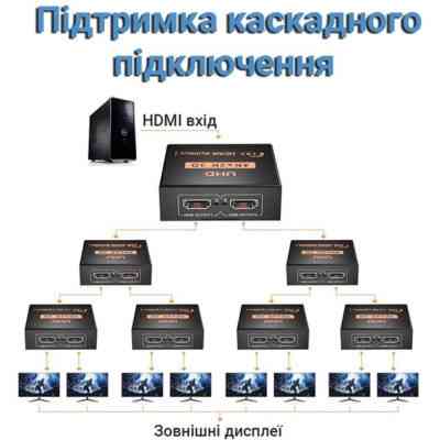 Розгалужувач Dynamode HDMI Splitter 1x2 Вінниця