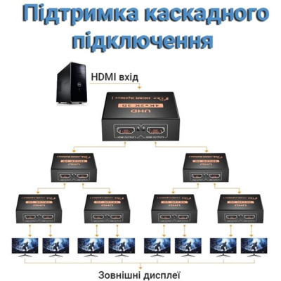 Разветвитель Dynamode HDMI Splitter 1x2 Винница - изображение 3