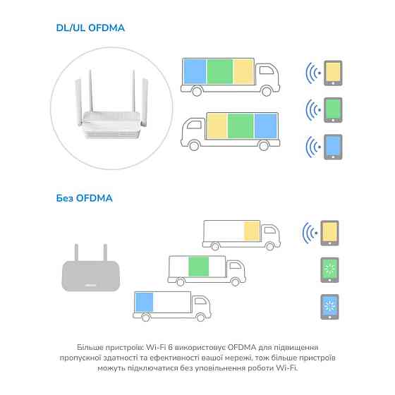 Маршрутизатор двухдиапазонный Cudy WR3000H Wi-Fi 6 Mesh Gigabit 2.5G Port Винница