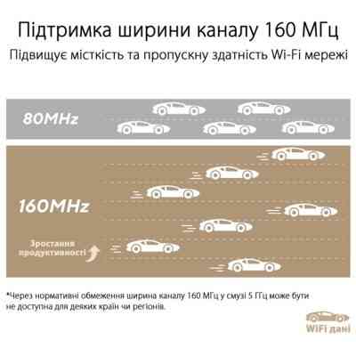 Маршрутизатор ASUS ZenWiFi XT9 2PK (90IG0740-MO3B30) Вінниця