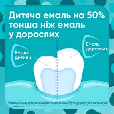 Детская зубная паста Sensodyne Пронамель для дітей 0-6 років Ягідний мікс 50 мл (5054563219534) Винница