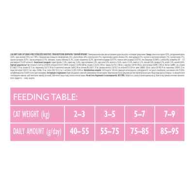 Сухой корм для кошек Brit Care Cat GF Sterilized Sensitive 400 г (8595602540778) Винница