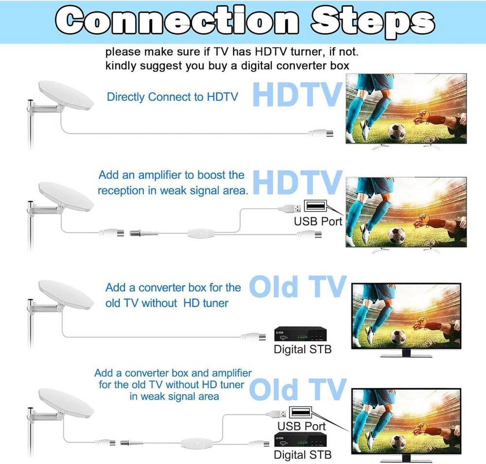Наружная антенна DTB TECH A белая высокого усиления 360° омнидиректная VHF UHF для Т2 цифрового телевидения Киев - изображение 7