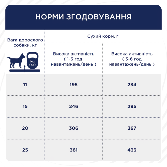 Полнорационный сухой корм для взрослых активных собак CLUB 4 PAWS (Клуб 4 Лапы) Премиум для средних пород, 5кг Винница