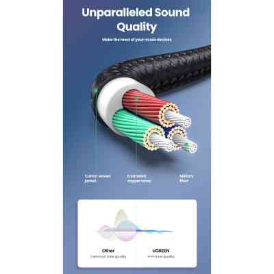 Кабель мультимедийный 3.5mm M to 3.5mm M 1.5m 90° corner AV112 blue Ugreen (60180) Винница