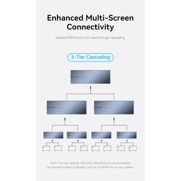 Сплиттер Vention 1x8 HDMI 4K, черный алюминий Киев - изображение 8