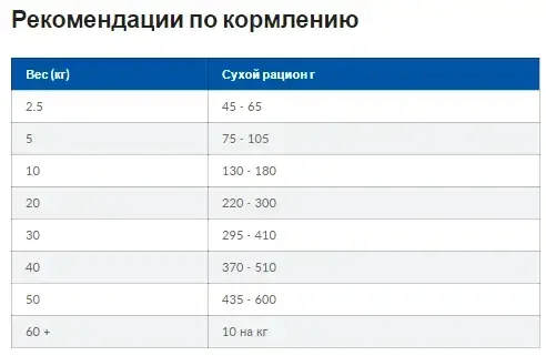 Hills Prescription Diet Canine l/d (Хиллс ПД Канин л/д) для собак при заболеваниях печени и липидозе 10 кг. Запорожье - изображение 8